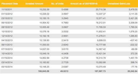 BDO Exchange Rate .